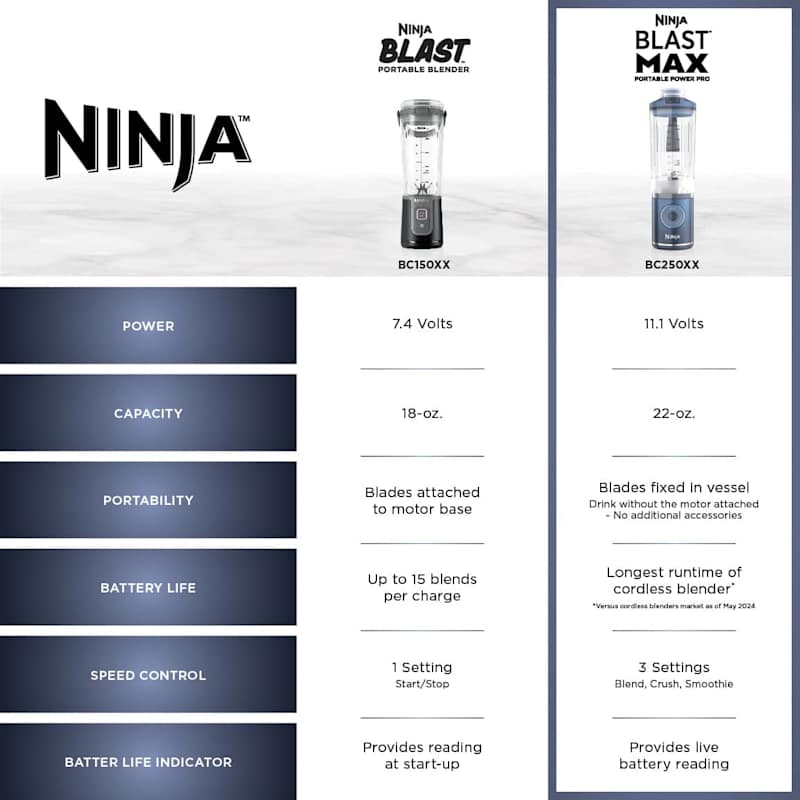 キッチン家電 NINJA BLAST MAX Amazon.com: Ninja Blast Max, Portable & Personal Blender +