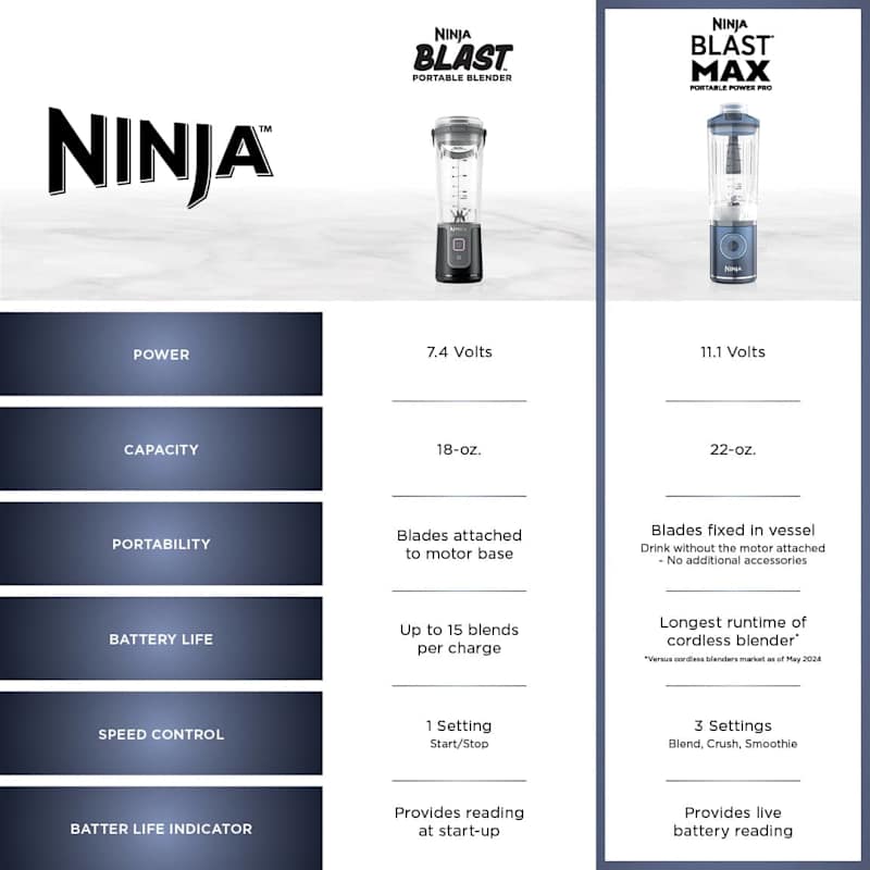 Shark Ninja Blast Maxアイボリークリーム 1回使用530ml Shark Ninja Blast Maxアイボリークリーム 1回使用530ml - メルカリ