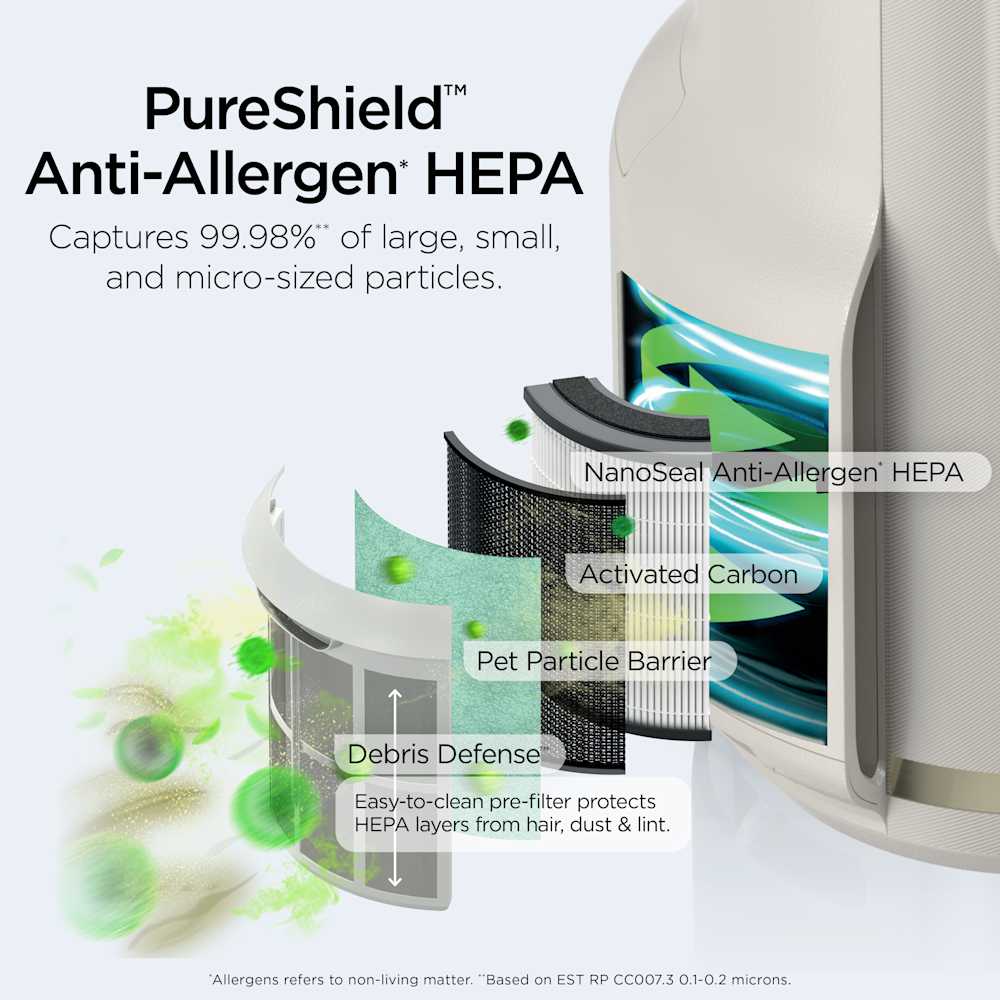 Shark NeverChange™ Air Purifier Compact Pro 2-Pack (Dove)